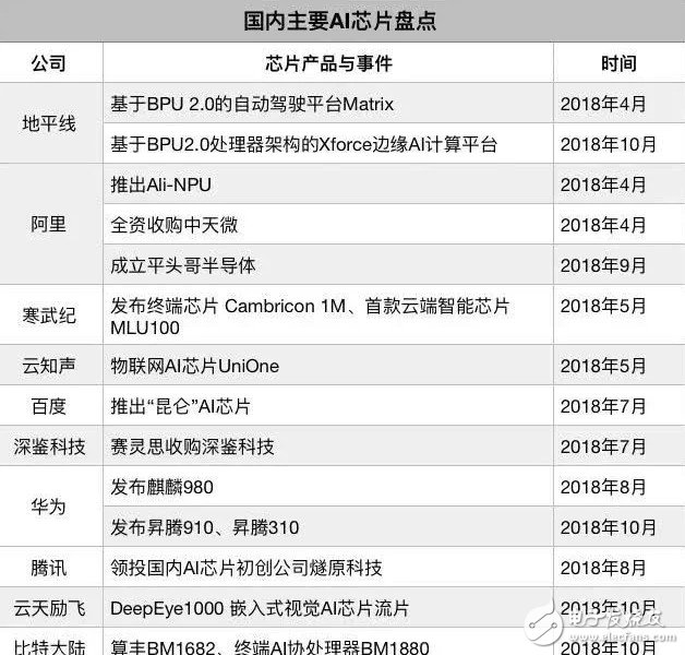 芯片大战由云入端，中国AI造芯站上边缘计算风口,芯片大战由云入端，中国AI造芯站上边缘计算风口,第3张