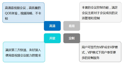 5G的到来将视频会议业务再次推到了风口浪尖,5G的到来将视频会议业务再次推到了风口浪尖,第2张