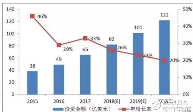 AI已成燎原之势,那谁会在这次机遇中乘风破浪打破目前的格局？,AI已成燎原之势,那谁会在这次机遇中乘风破浪打破目前的格局？,第4张