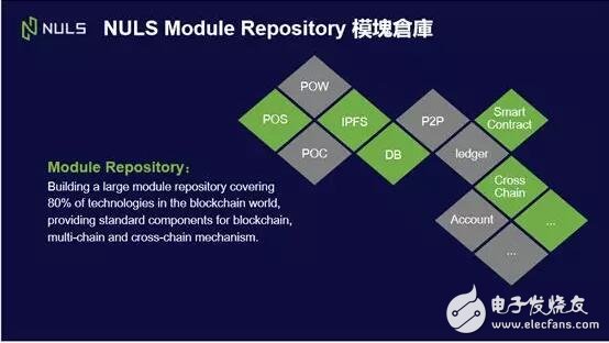 基于区块链技术的模块化造链跨链生态NULS2.0介绍,第7张