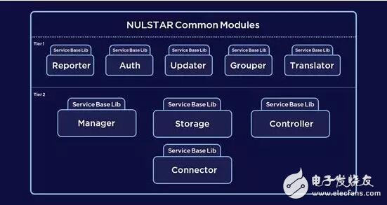 基于区块链技术的模块化造链跨链生态NULS2.0介绍,第4张