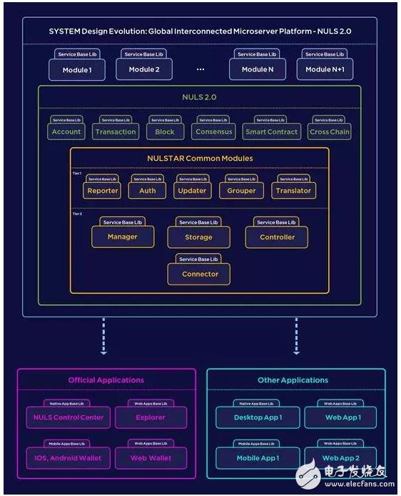 基于区块链技术的模块化造链跨链生态NULS2.0介绍,第6张