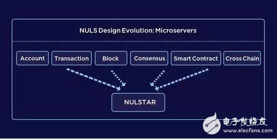 基于区块链技术的模块化造链跨链生态NULS2.0介绍,第5张