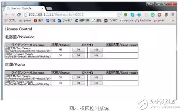 基于去中心化的区块链的数字内容分发系统概念架构,基于去中心化的区块链的数字内容分发系统概念架构,第3张