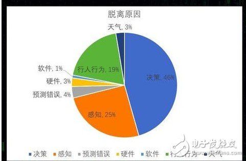 无人驾驶为什么知易行难？,无人驾驶为什么知易行难？,第3张