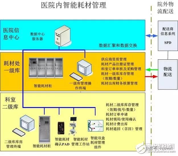 物联网与医疗企业将不断深入融合未来有望迎来新一轮发展,物联网与医疗企业将不断深入融合未来有望迎来新一轮发展,第4张