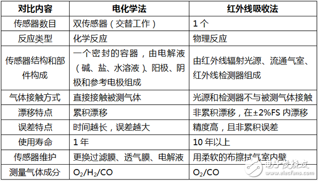 怎样在高浓度CO2环境下准确测量CO浓度,怎样在高浓度CO2环境下准确测量CO浓度,第2张