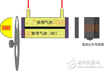 怎样在高浓度CO2环境下准确测量CO浓度,第3张