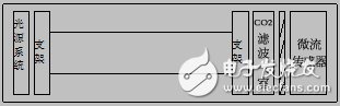 怎样在高浓度CO2环境下准确测量CO浓度,第4张