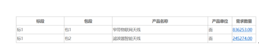 中国移动正式公布2019-2020年窄带物联网天线和滤波器智能天线采购结果,中国移动正式公布2019-2020年窄带物联网天线和滤波器智能天线采购结果,第2张