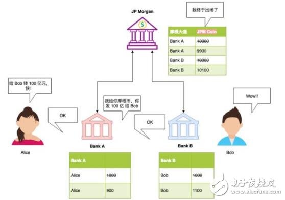 摩根大通的稳定币和我们常见的稳定币有什么不同,第5张