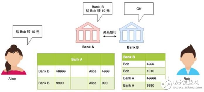 摩根大通的稳定币和我们常见的稳定币有什么不同,摩根大通的稳定币和我们常见的稳定币有什么不同,第3张