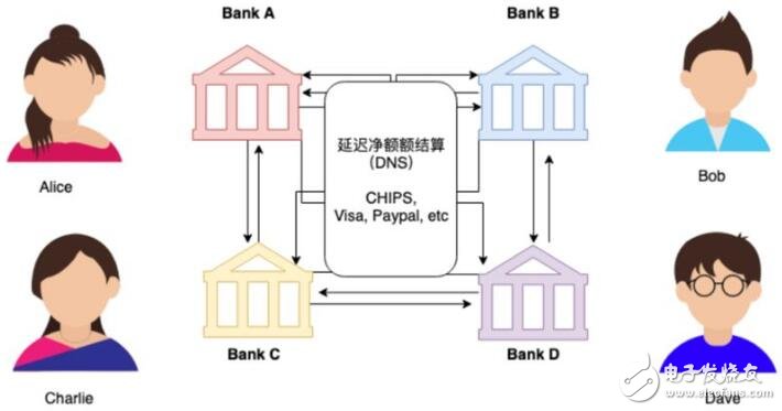 摩根大通的稳定币和我们常见的稳定币有什么不同,第4张