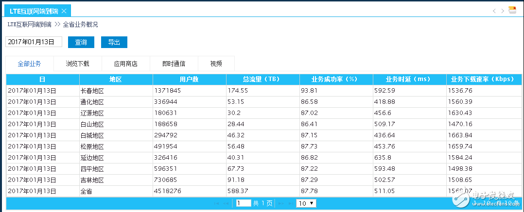 基于大数据的网管运营支撑体系网络架构解析,第4张