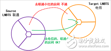 牡丹江联通LTE共享基站与大网基站为何无法互相切换,第5张