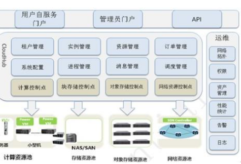 中兴通讯联合Orange实现了首个独立架构的100% 5G通话,中兴通讯联合Orange实现了首个独立架构的100% 5G通话,第2张