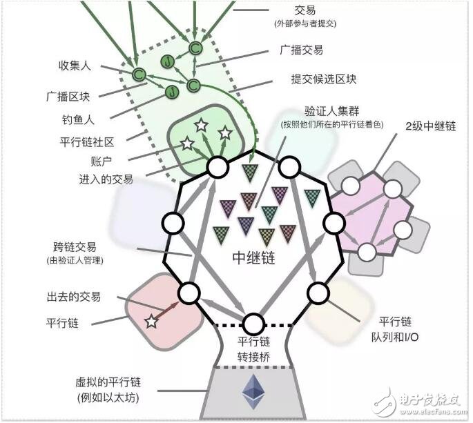 跨链技术能够解决区块链的哪些问题,第5张