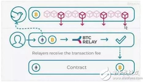 跨链技术能够解决区块链的哪些问题,第4张