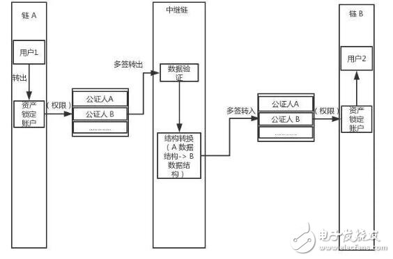 跨链技术能够解决区块链的哪些问题,第6张