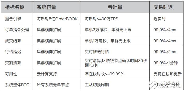 区块链去中心化数字资产托管交易平台BHex介绍,第3张