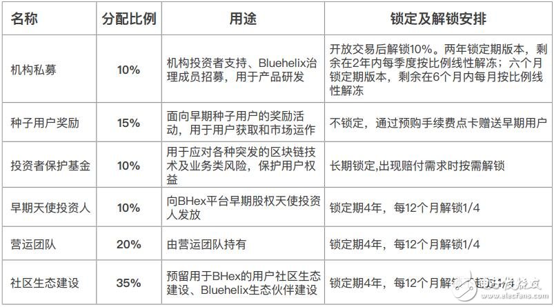 区块链去中心化数字资产托管交易平台BHex介绍,第4张