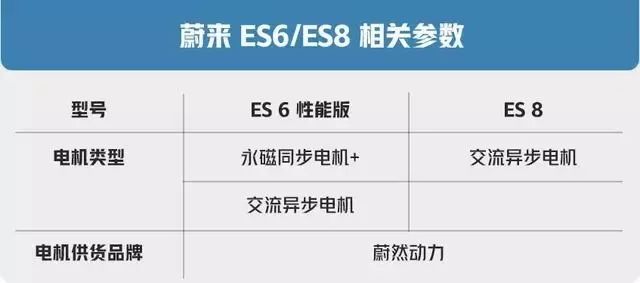 电机大揭秘：你不知道的国产主流电动汽车电机,第3张