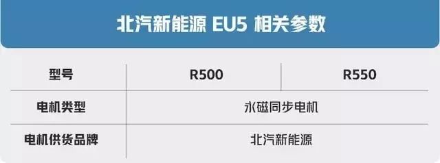 电机大揭秘：你不知道的国产主流电动汽车电机,第4张