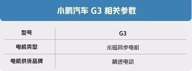 电机大揭秘：你不知道的国产主流电动汽车电机,第6张