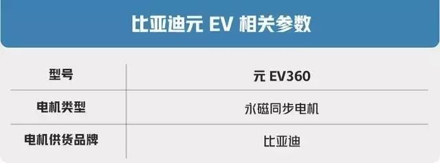 电机大揭秘：你不知道的国产主流电动汽车电机,第5张