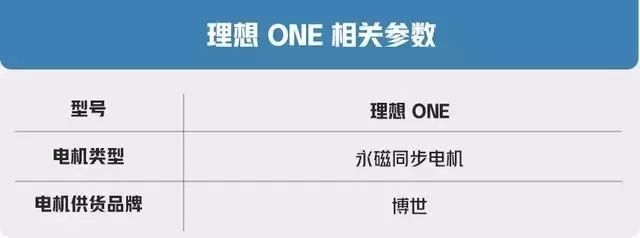 电机大揭秘：你不知道的国产主流电动汽车电机,第8张