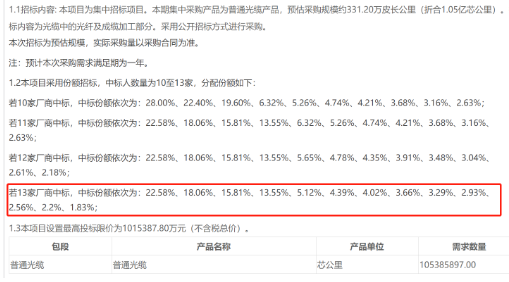 中国移动正式发布了2019年普通光缆产品集中采购中标结果,中国移动正式发布了2019年普通光缆产品集中采购中标结果,第2张