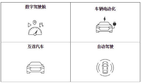 2019年汽车行业发展四大趋势,2019年汽车行业发展四大趋势,第2张