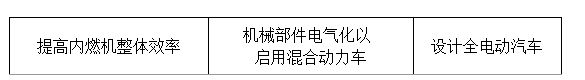 2019年汽车行业发展四大趋势,2019年汽车行业发展四大趋势,第3张