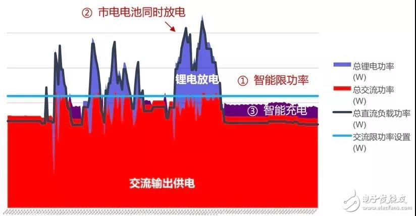 中国铁塔携手华为完成了5G能源方案创新测试,中国铁塔携手华为完成了5G能源方案创新测试,第2张