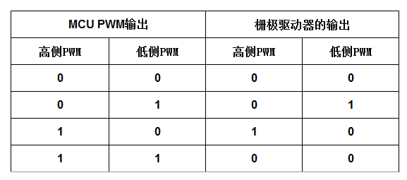 通过联锁栅极驱动器来提高三相逆变器的鲁棒性,通过联锁栅极驱动器来提高三相逆变器的鲁棒性,第6张