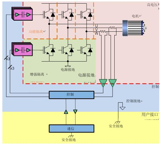 通过联锁栅极驱动器来提高三相逆变器的鲁棒性,通过联锁栅极驱动器来提高三相逆变器的鲁棒性,第2张