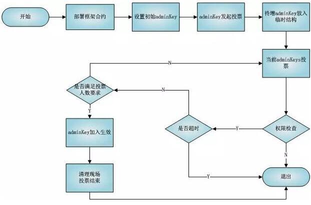 基于区块链的线上分布式自治协议DGP介绍,基于区块链的线上分布式自治协议DGP介绍,第2张