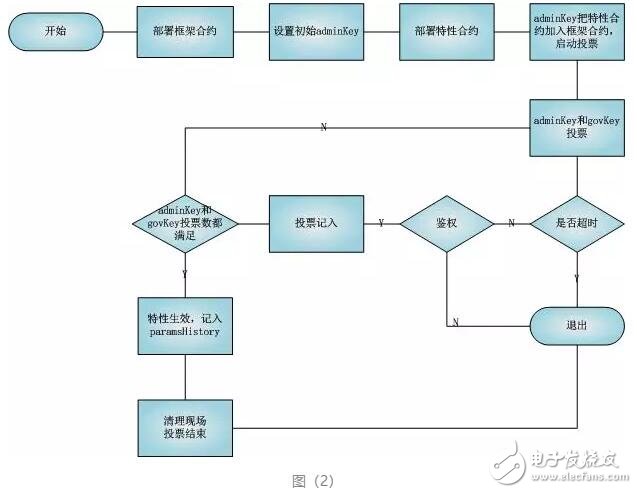 基于区块链的线上分布式自治协议DGP介绍,基于区块链的线上分布式自治协议DGP介绍,第3张