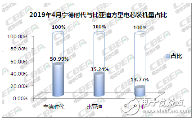 方型电芯装机量整体处于上升趋势 未来成熟的动力电池尺寸型号究竟有多少,第4张