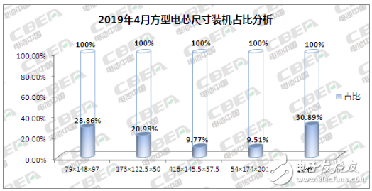 方型电芯装机量整体处于上升趋势 未来成熟的动力电池尺寸型号究竟有多少,第5张