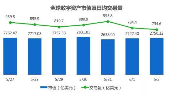 全球数字货币资产日均市值交易行情分析,全球数字货币资产日均市值交易行情分析,第2张