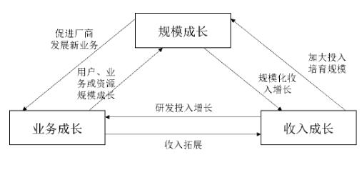 物联网的3种成长逻辑关联介绍,物联网的3种成长逻辑关联介绍,第2张