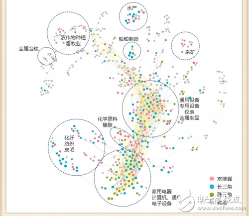 人工智能如何推进城乡发展,人工智能如何推进城乡发展,第3张