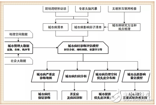 人工智能如何推进城乡发展,人工智能如何推进城乡发展,第4张