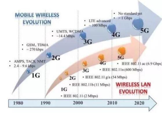 我国的5G部署为何会令美国眼红,我国的5G部署为何会令美国眼红,第2张