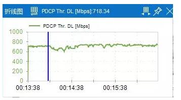 湖北移动联合大唐移动与虹信通信完成了5G室内系统的升级部署,湖北移动联合大唐移动与虹信通信完成了5G室内系统的升级部署,第2张