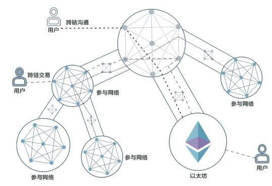 基于区块链技术创建的溯源平台基础设施Pigx介绍,基于区块链技术创建的溯源平台基础设施Pigx介绍,第2张