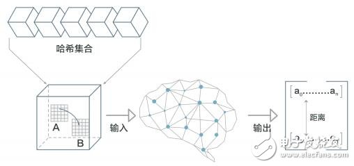 基于区块链技术创建的溯源平台基础设施Pigx介绍,基于区块链技术创建的溯源平台基础设施Pigx介绍,第6张