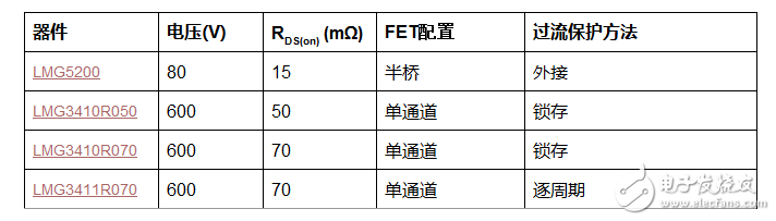 支持瓦特到千瓦级应用的氮化镓技术,支持瓦特到千瓦级应用的氮化镓技术,第4张