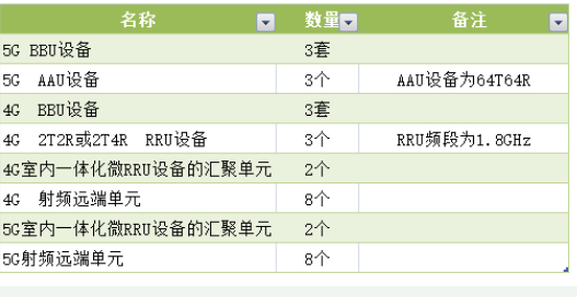 中国联通将启动5G规模组网建设及应用示范项目租赁基站设备技术测试,中国联通将启动5G规模组网建设及应用示范项目租赁基站设备技术测试,第2张